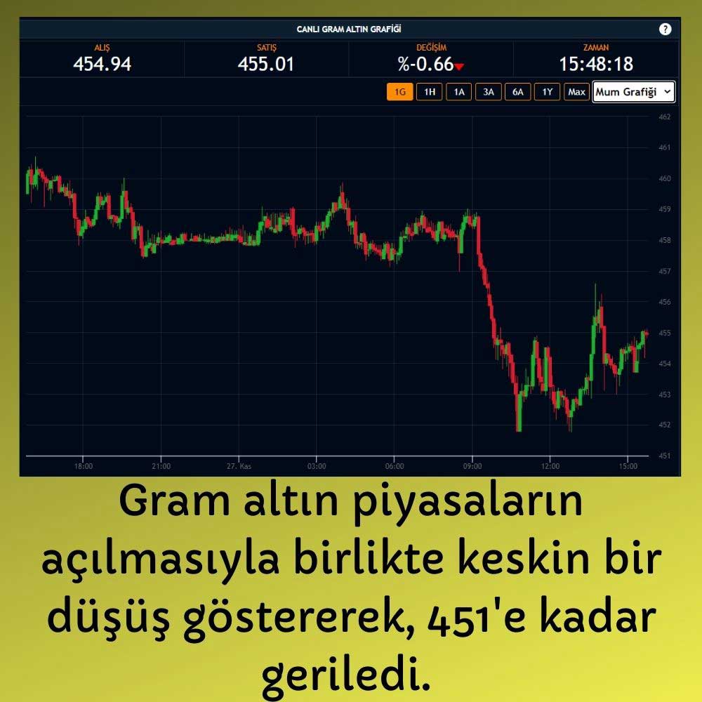 Gram Altın 451 Lira Gram Altın 451 Lira
