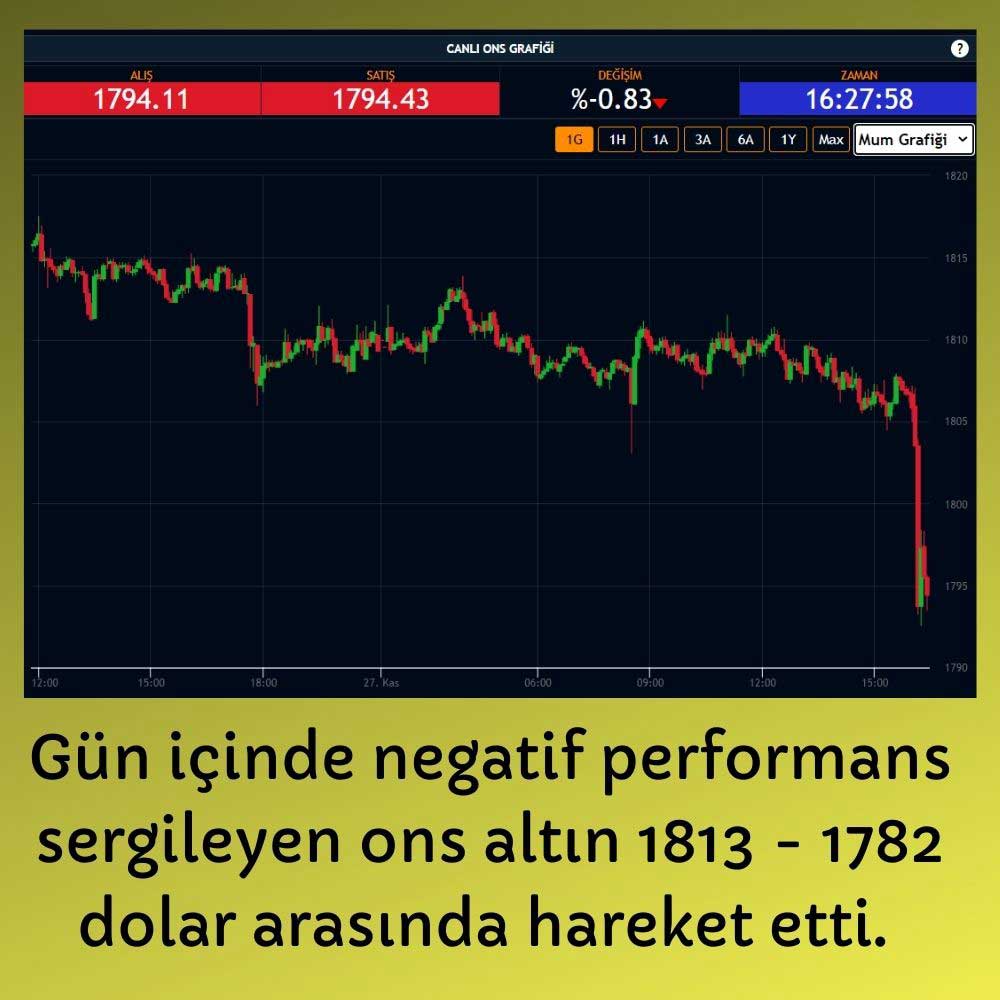 Ons Altın 1782 Dolara İndi Ons Altın 1782 Dolara İndi