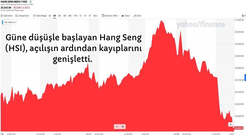 Hang Seng Endeksi Hang Seng Endeksi