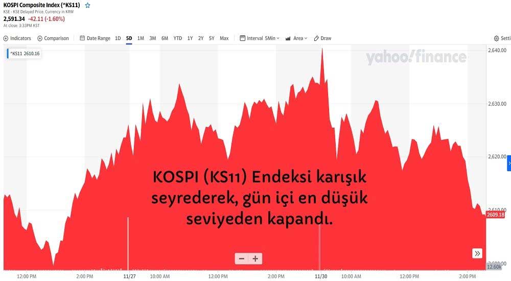 Kospi Endeksi Kospi Endeksi