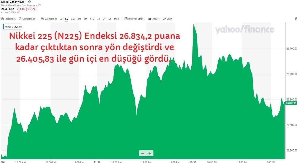 Nikkei 225 (N225 Nikkei 225 (N225