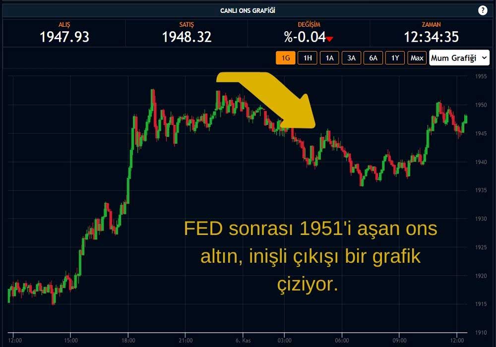 Ons Altın Dalgalı Seyrediyor Ons Altın Dalgalı Seyrediyor