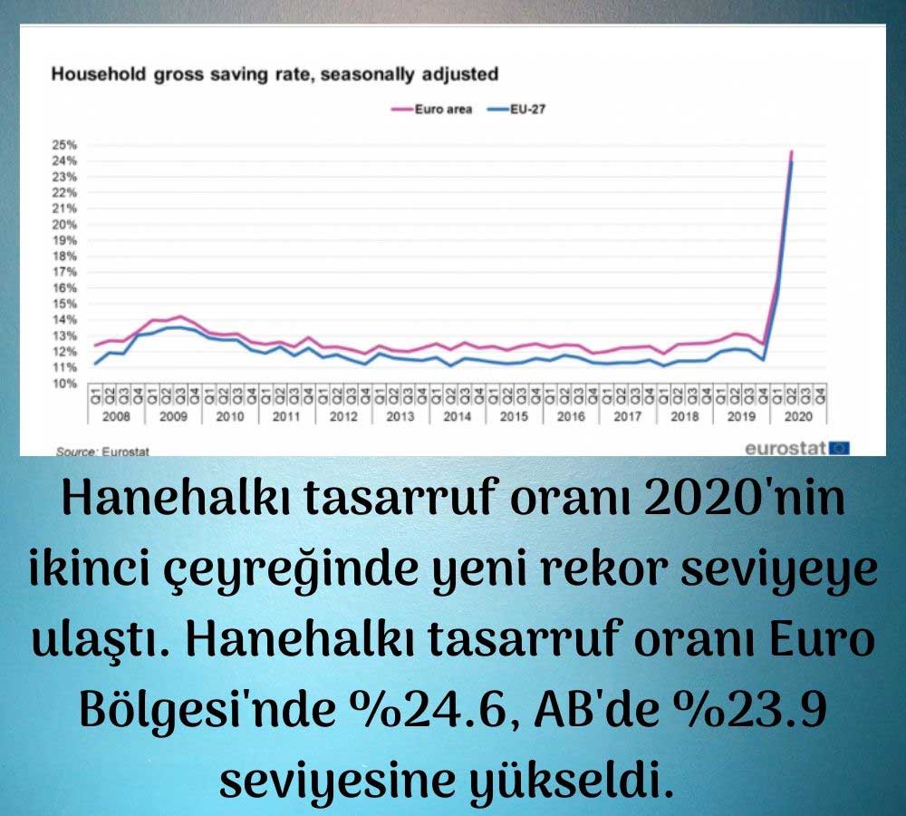 AB ve Eurpo Bölgesi Tasarruf Oranı AB ve Eurpo Bölgesi Tasarruf Oranı