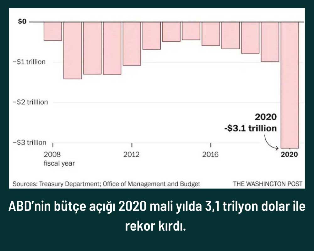 ABD Bütçe Açığı ABD Bütçe Açığı