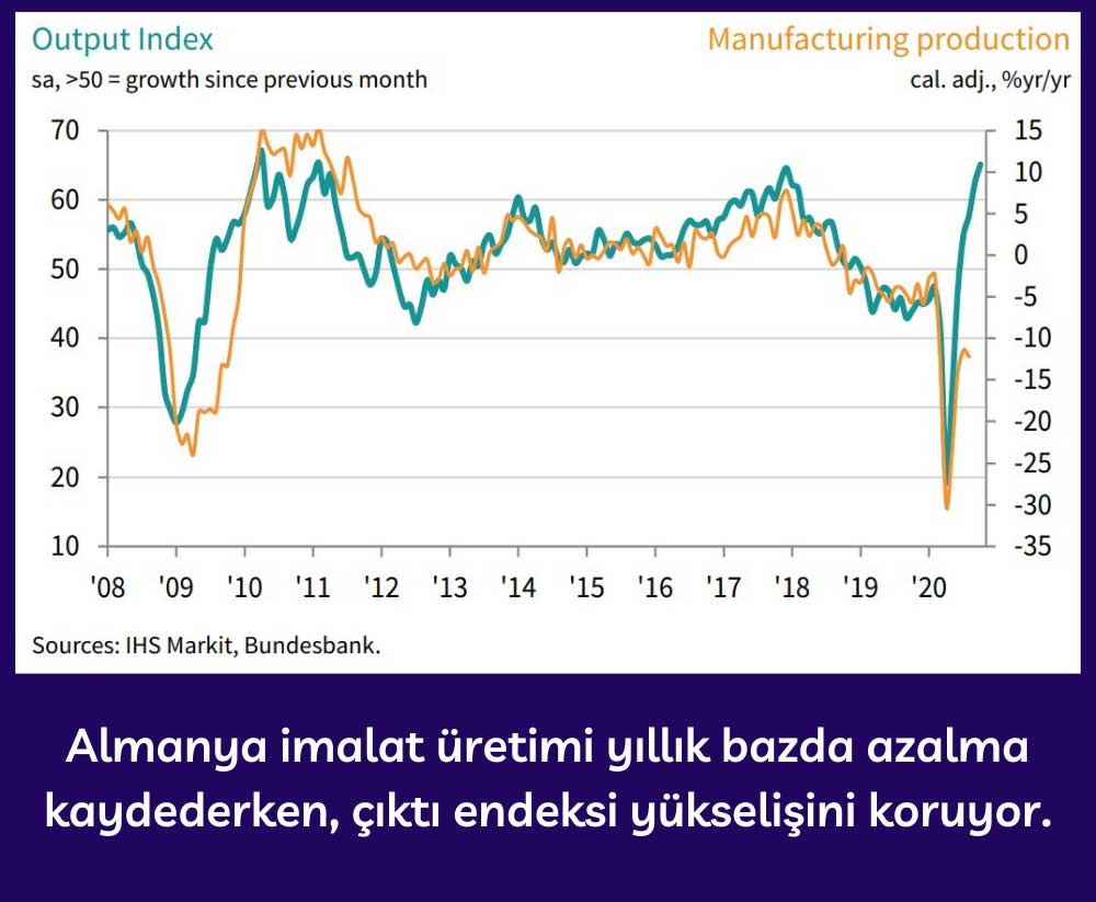 Almanya Ekim İmalat Üretimi ve Çıktı Endeksi Almanya Ekim İmalat Üretimi ve Çıktı Endeksi