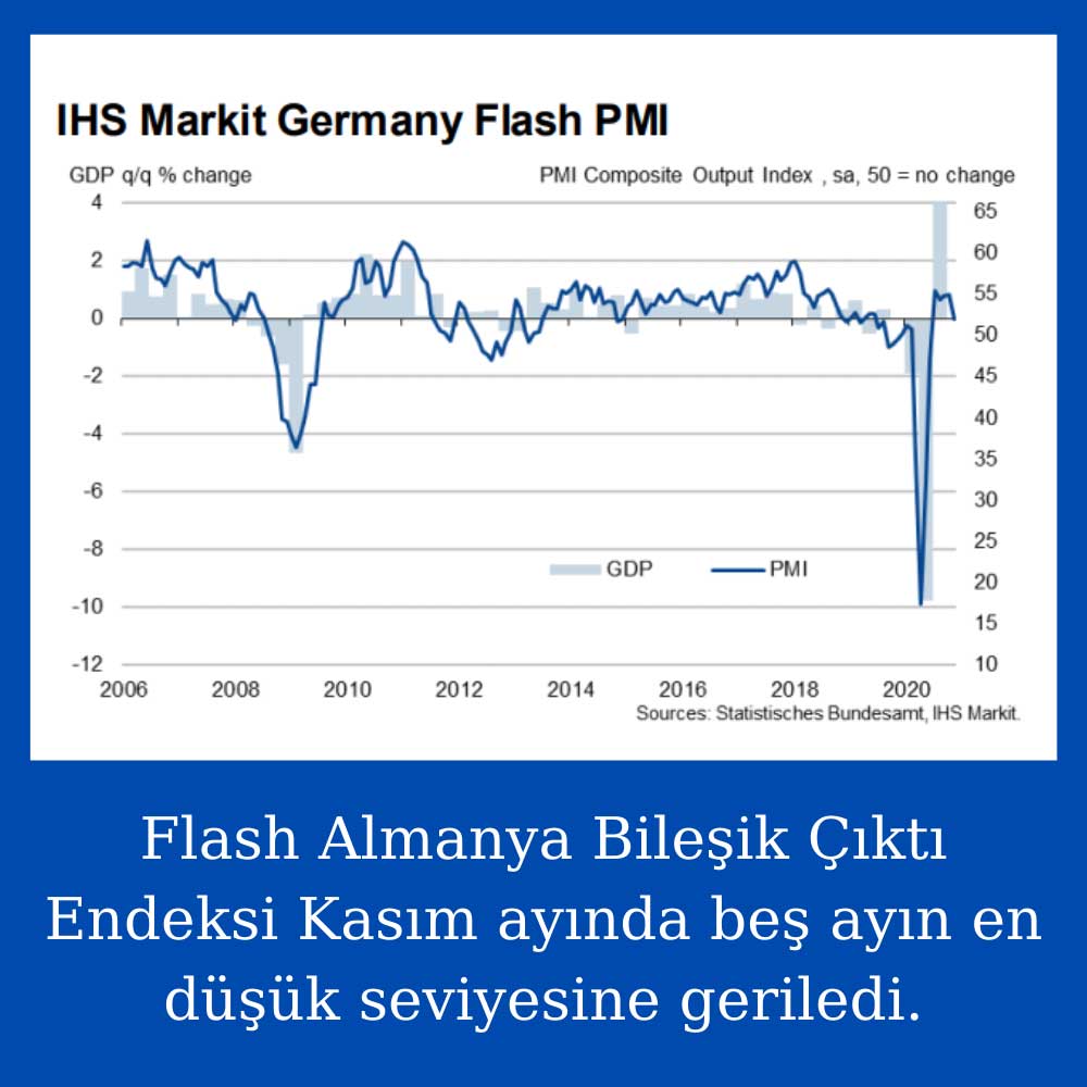 IHS Markit Flash PMI 