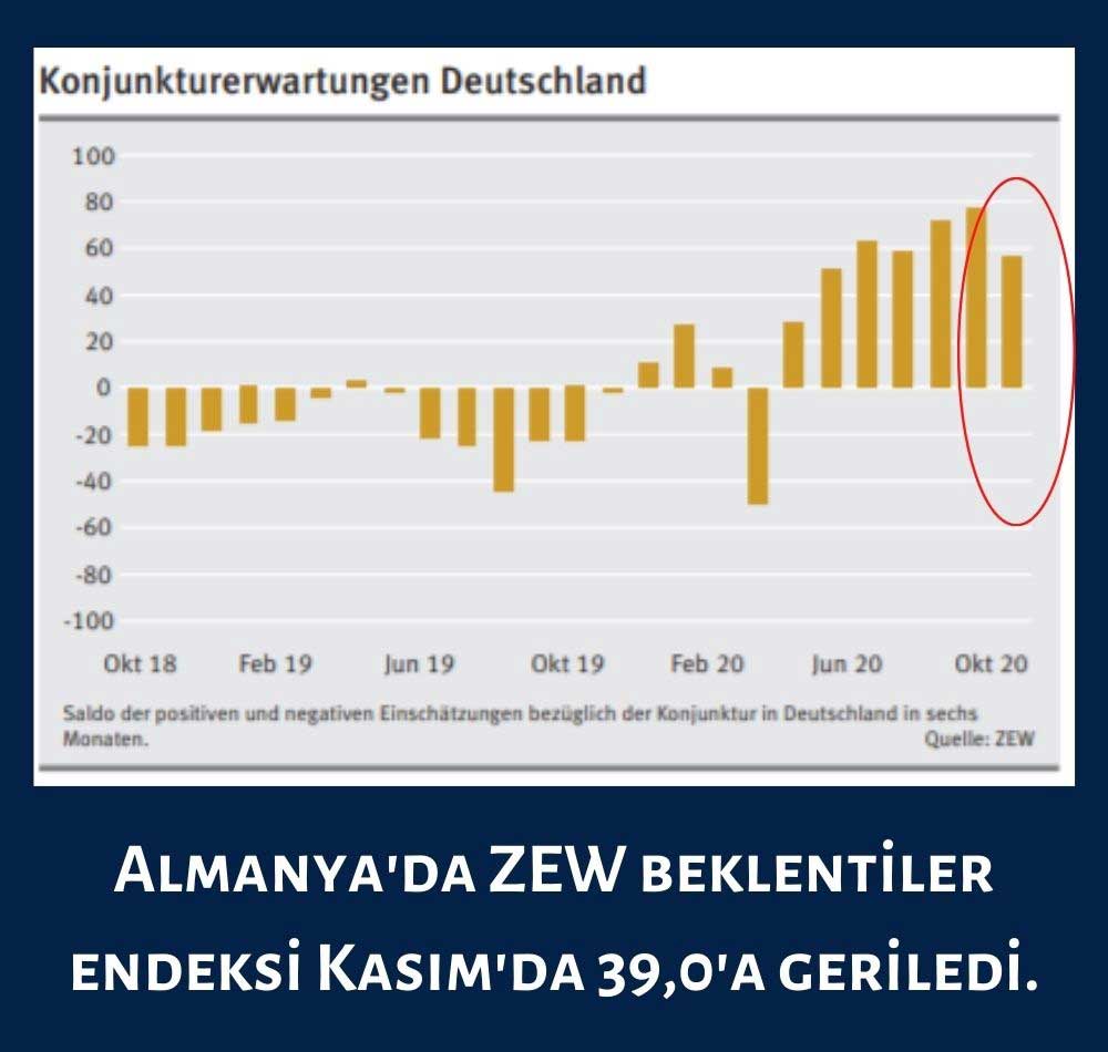 Almanya ZEW Ekonomik Beklentiler Endeksi Almanya ZEW Ekonomik Beklentiler Endeksi