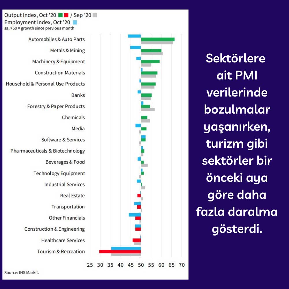 Avrupa Sektörleri PMI Çıktı Endeksleri Ekim 2020 Avrupa Sektörleri PMI Çıktı Endeksleri Ekim 2020