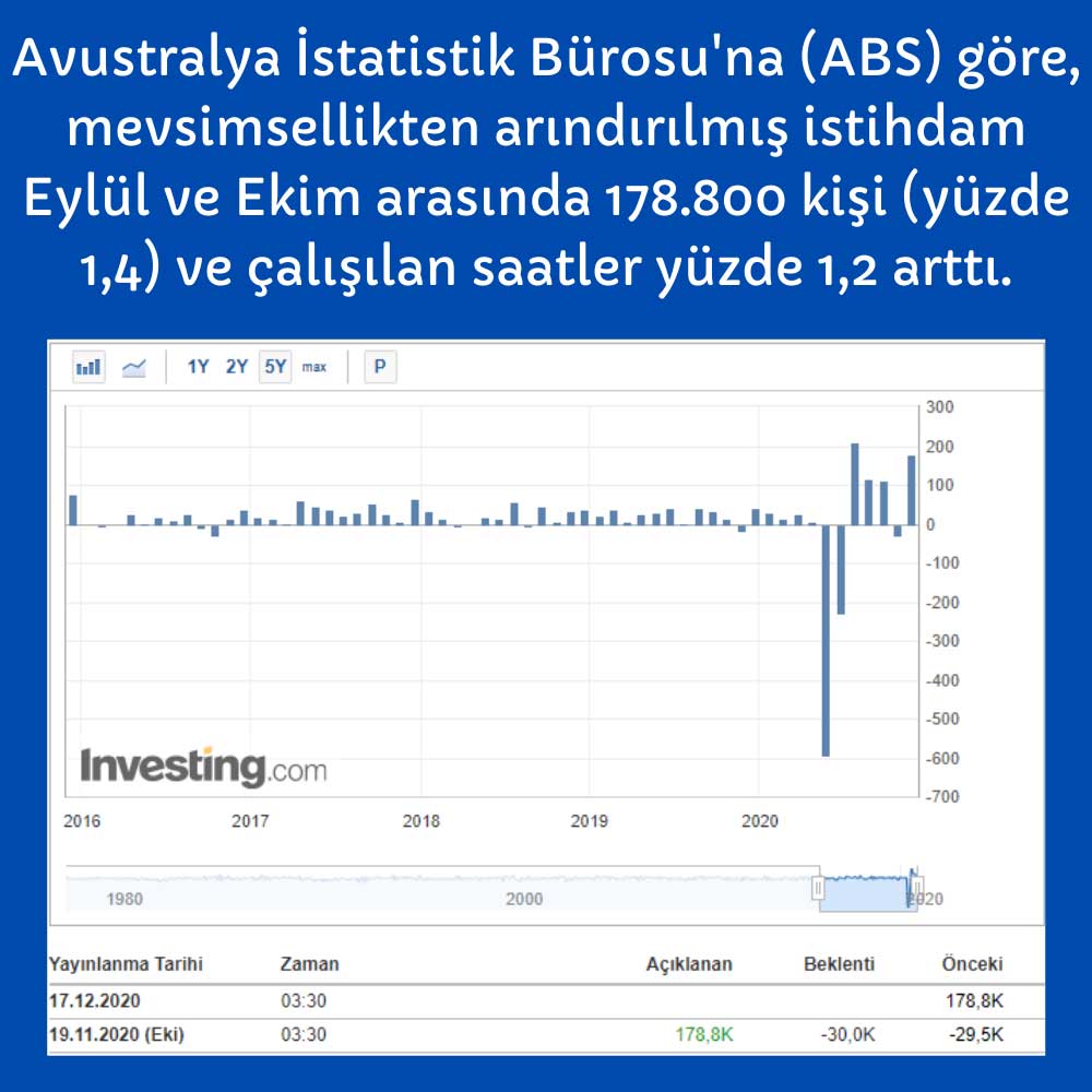 Avustralya İstihdam Ekim Avustralya İstihdam Ekim