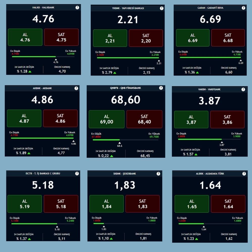 Bankaların Hisse Performansları Bankaların Hisse Performansları