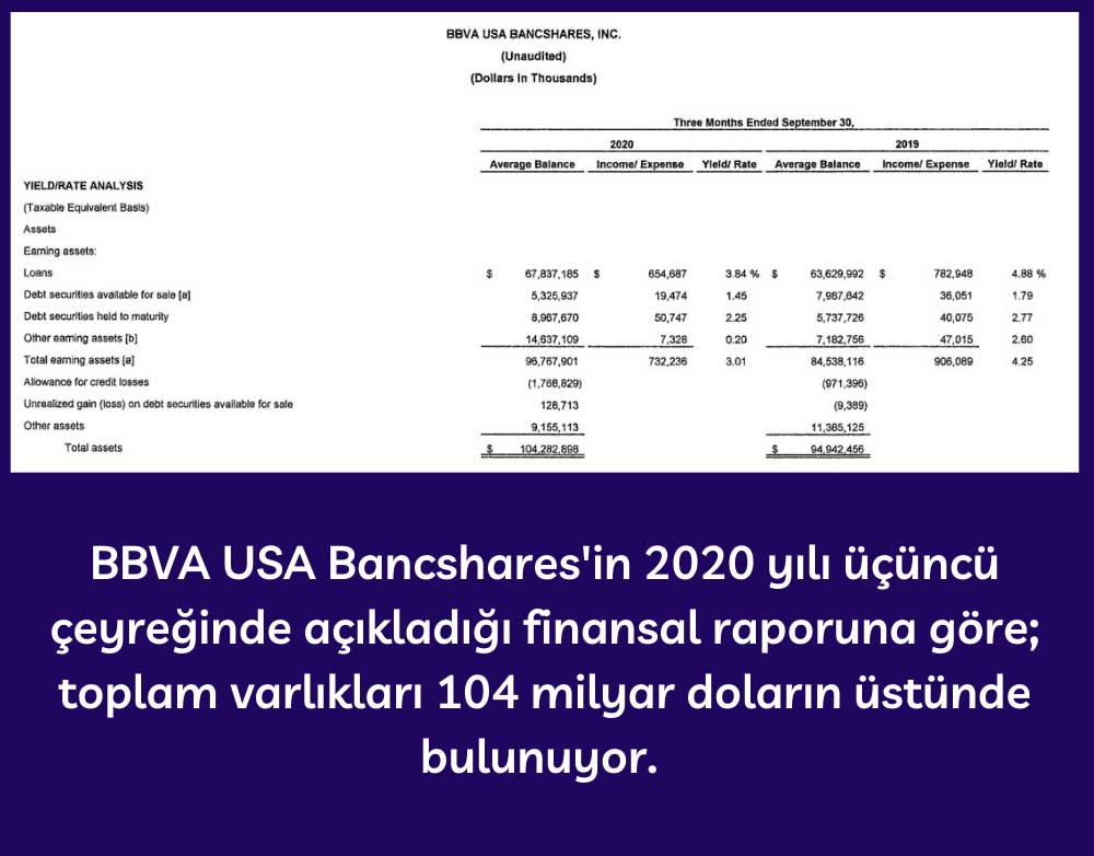 BBVA USA Bancshares Toplam Varlık BBVA USA Bancshares Toplam Varlık