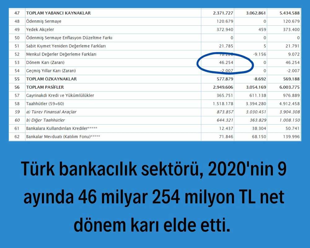 BDDK Eylül Raporu BDDK Eylül Raporu
