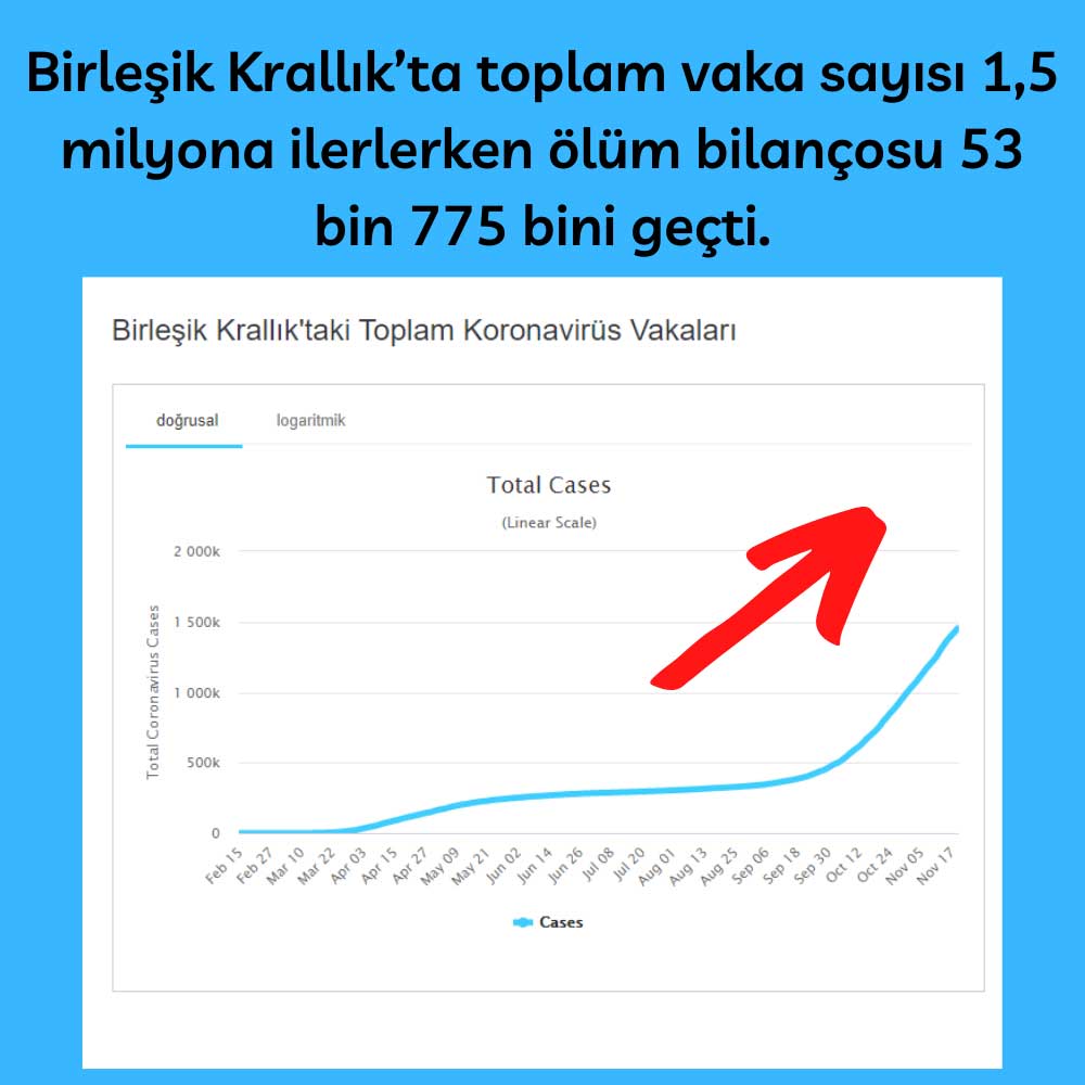 İngiltere Toplam Vaka İngiltere Toplam Vaka