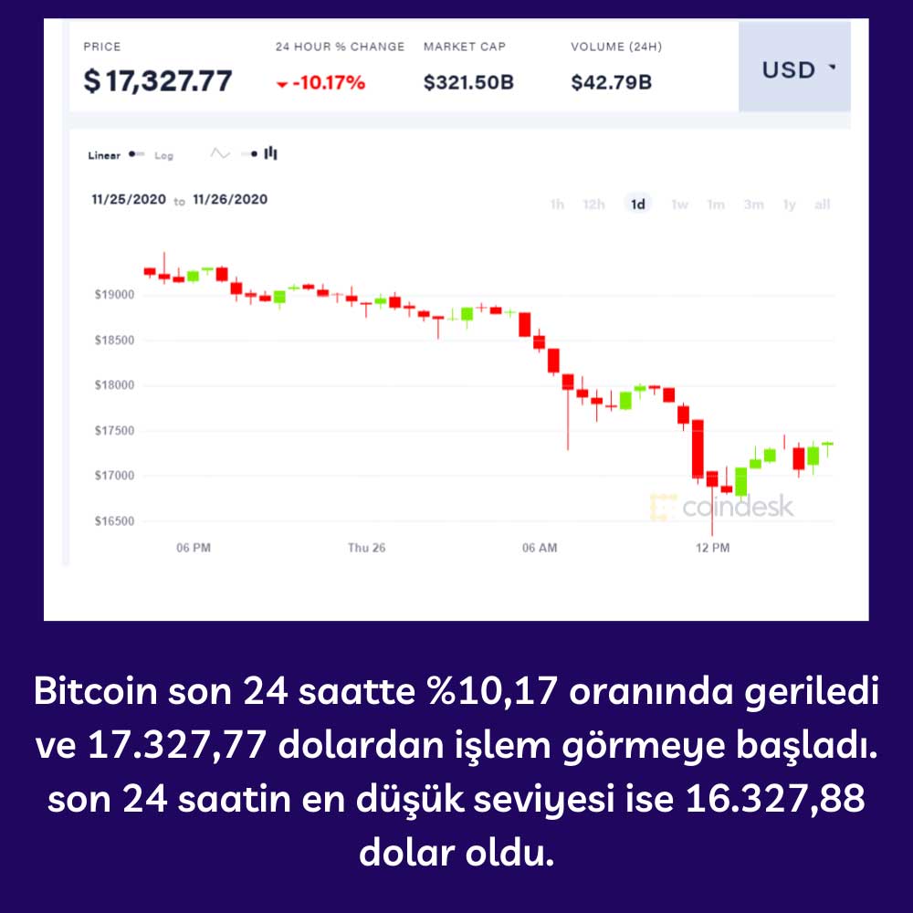 Bitcoin Fiyatı 24 Saatlik Değişim