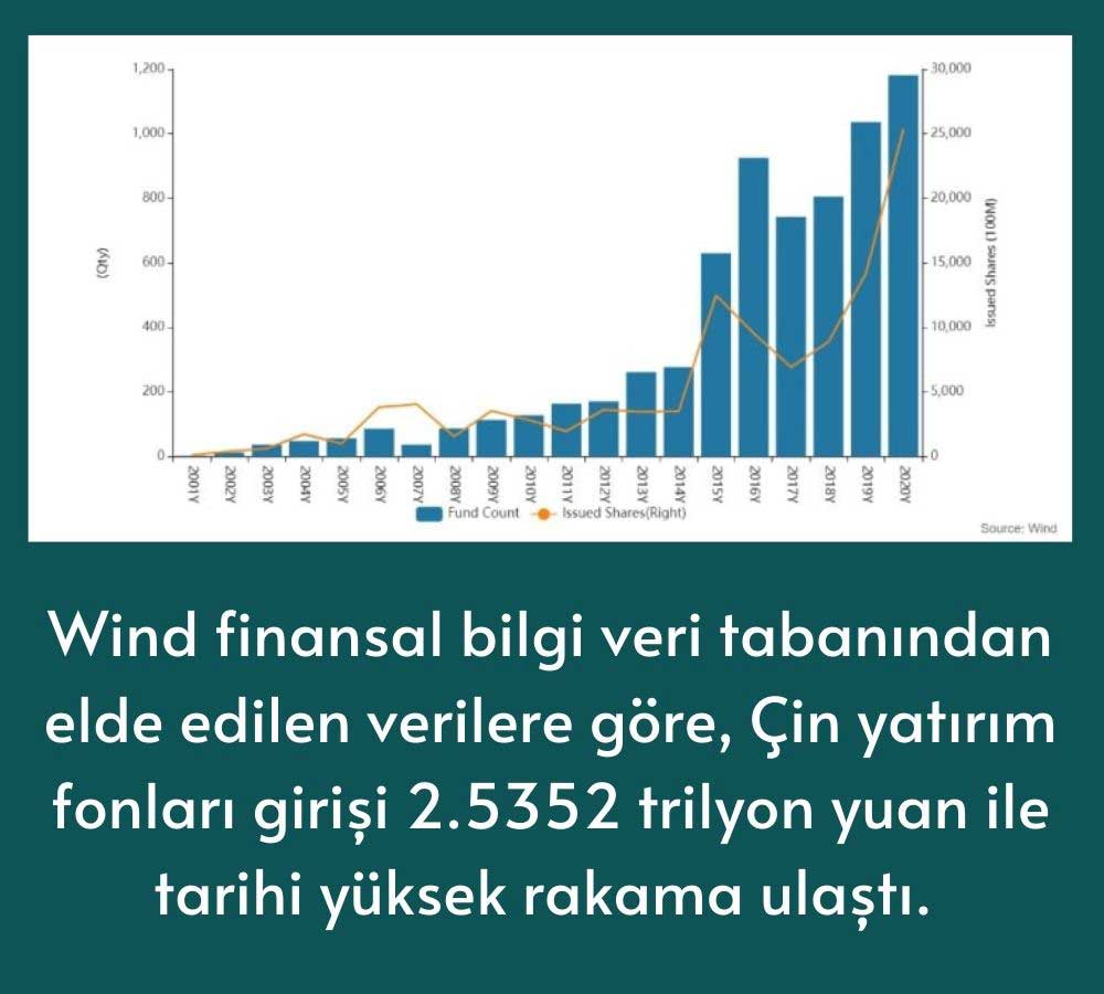 Çin Fon Girişi Çin Fon Girişi