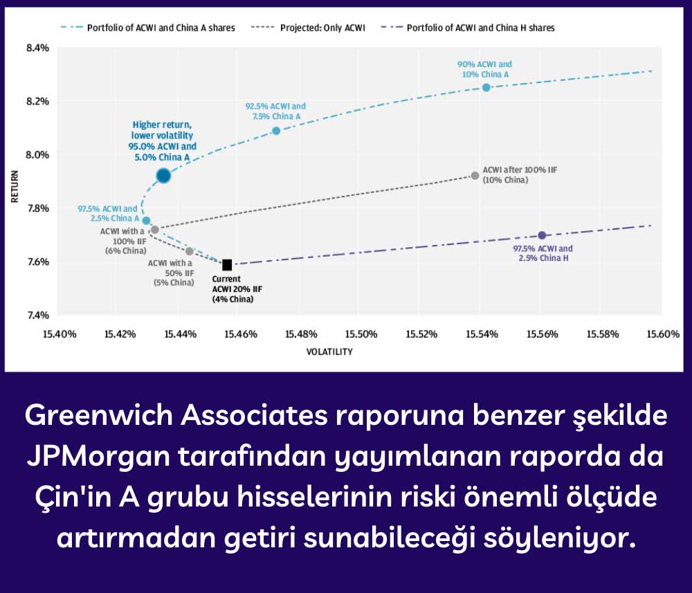 Çin Hisseleri için Öngörülen Paylar Çin Hisseleri için Öngörülen Paylar