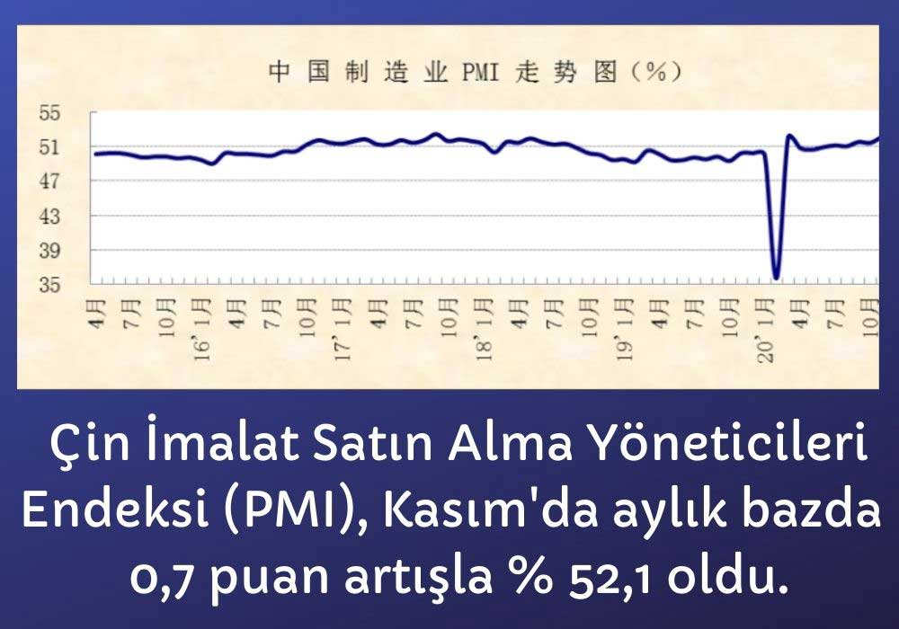 Çin PMI Verileri Çin PMI Verileri