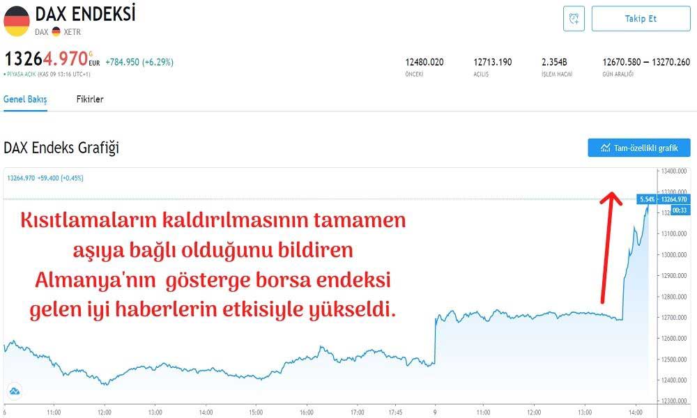 DAX 30 Endeksi DAX 30 Endeksi