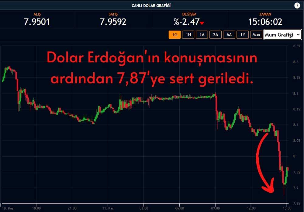 Dolar 7,87 Dolar 7,87