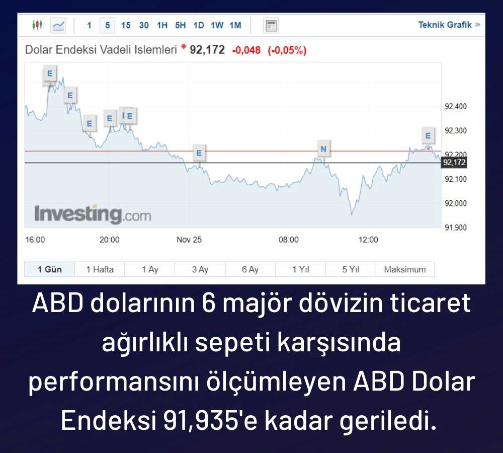 Amerikan Dolar Endeksi Amerikan Dolar Endeksi
