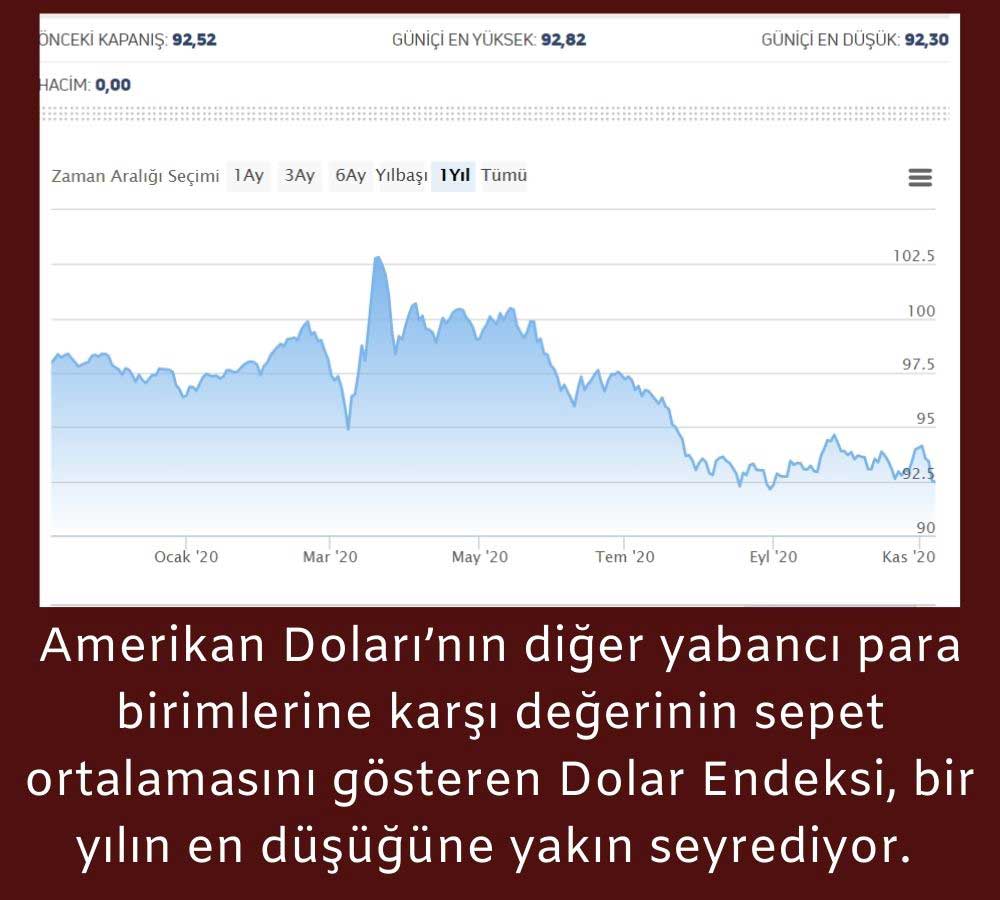 ABD Dolar Endeksi ABD Dolar Endeksi