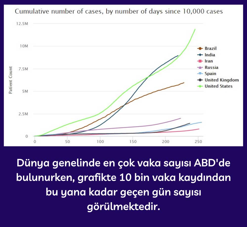 Dünya Geneli Koronavirüs Vaka Sayısı Durumu - 19.11.2020 Dünya Geneli Koronavirüs Vaka Sayısı Durumu - 19.11.2020
