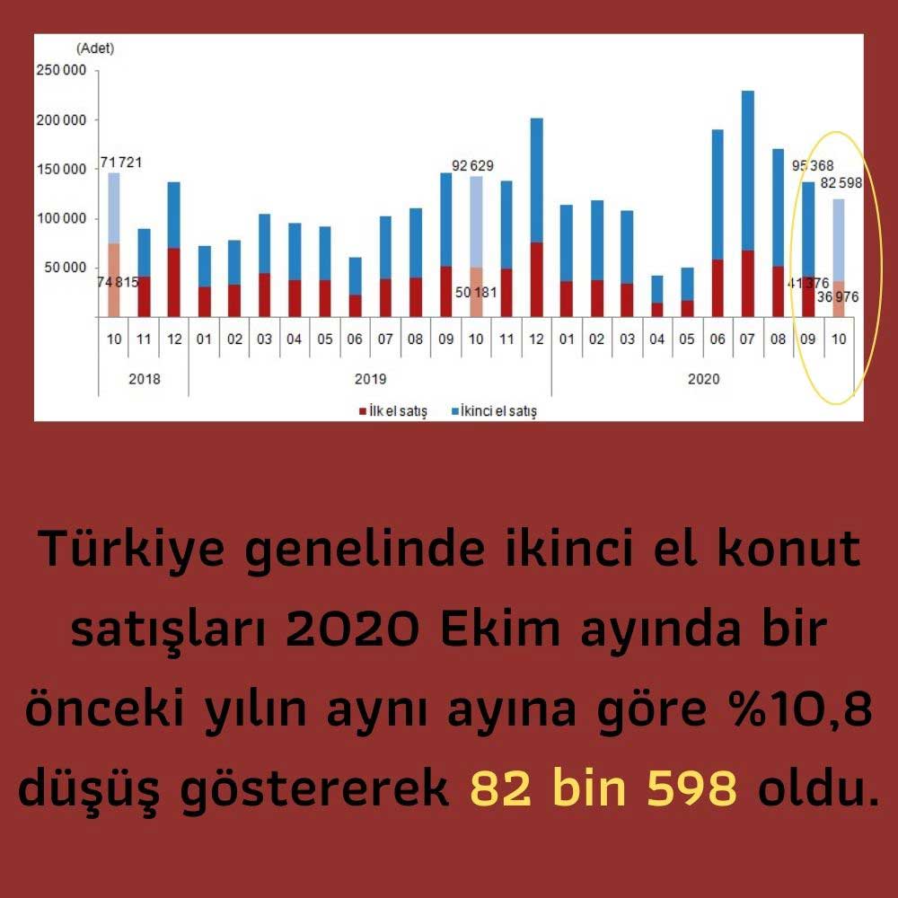 İkinci El Konut Satışları İkinci El Konut Satışları