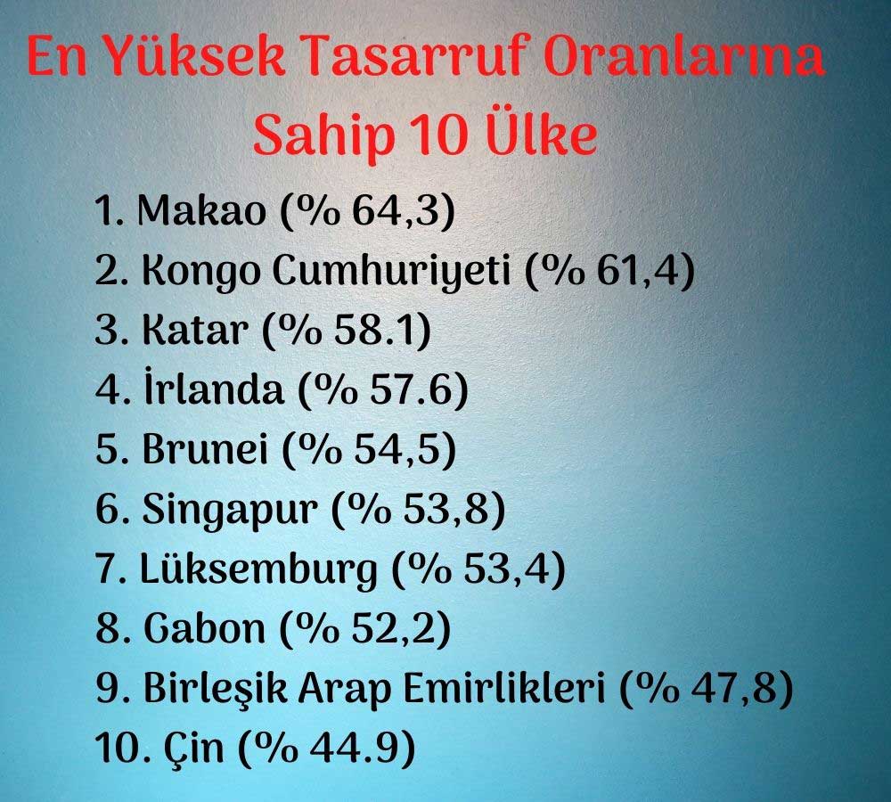 En Çok Tasarruf Yapan Ülkeler En Çok Tasarruf Yapan Ülkeler