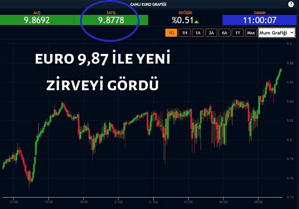 Euro 9,87 Euro 9,87