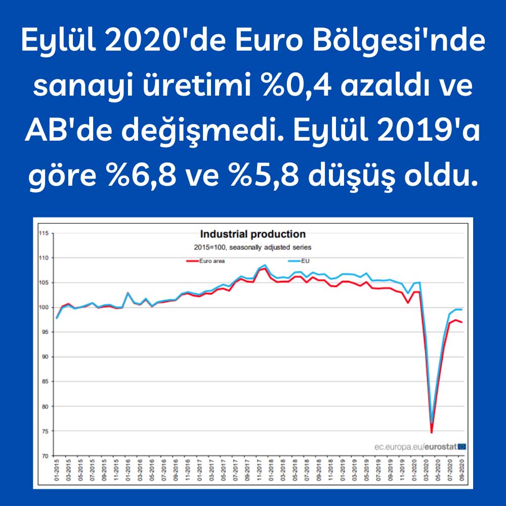 AB Euro Bölgesi Sanayi Üretimi AB Euro Bölgesi Sanayi Üretimi