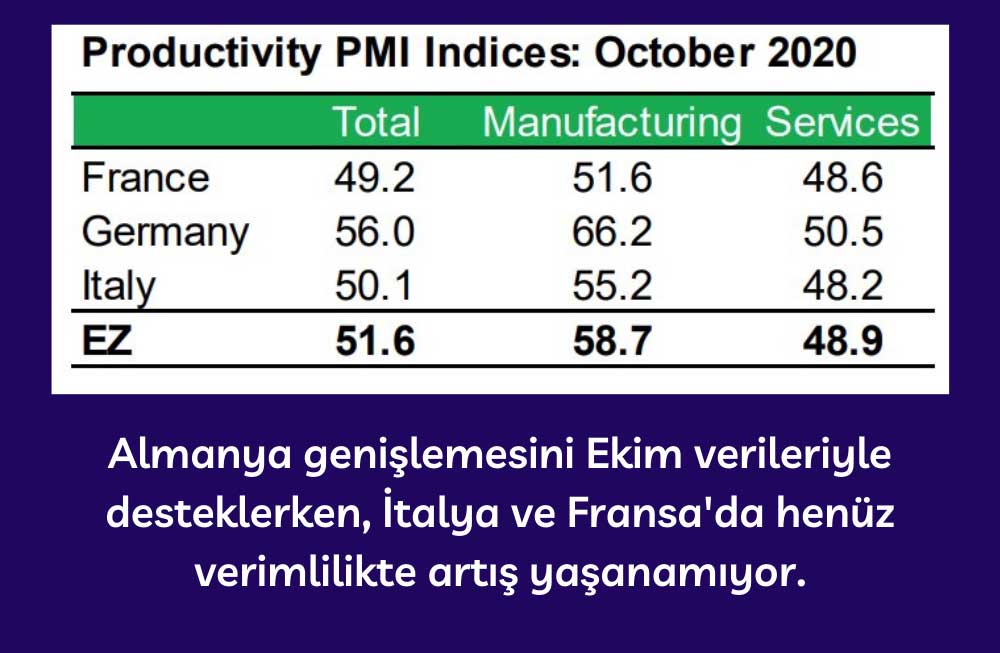 Euro Bölgesi Ülkeler Verimlilik PMI Ekim 2020 Euro Bölgesi Ülkeler Verimlilik PMI Ekim 2020