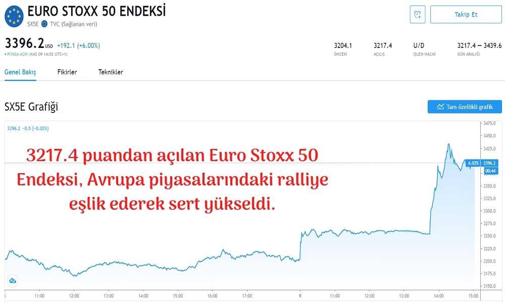 Euro Stoxx 50 Endeksi Euro Stoxx 50 Endeksi