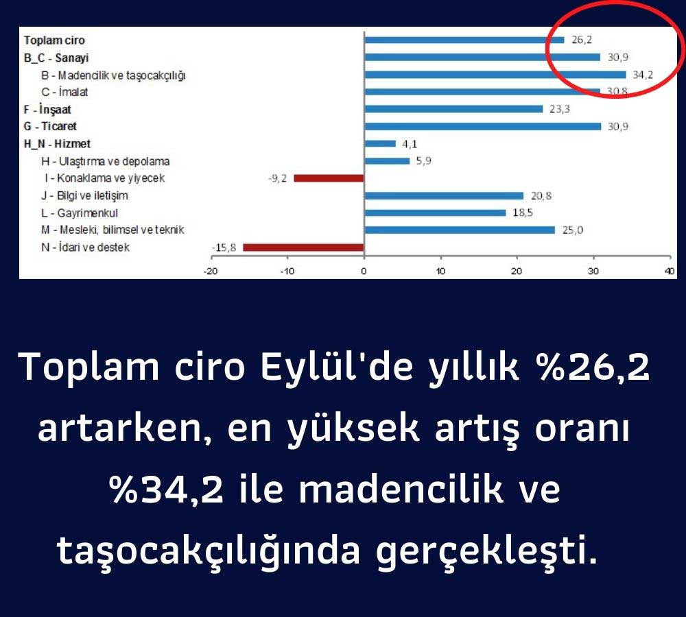 Toplam Ciro Endeksleri Toplam Ciro Endeksleri