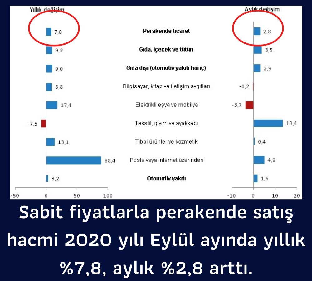 Perakende Satış Endeksleri Perakende Satış Endeksleri