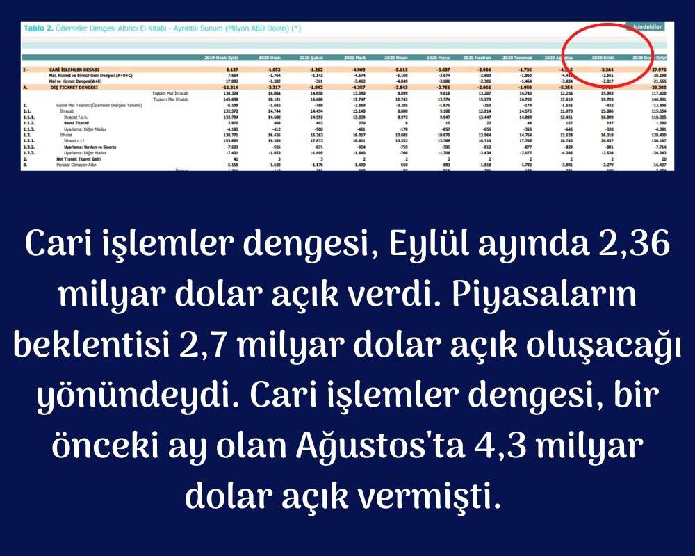 Eylül Cari Denge Verileri Eylül Cari Denge Verileri