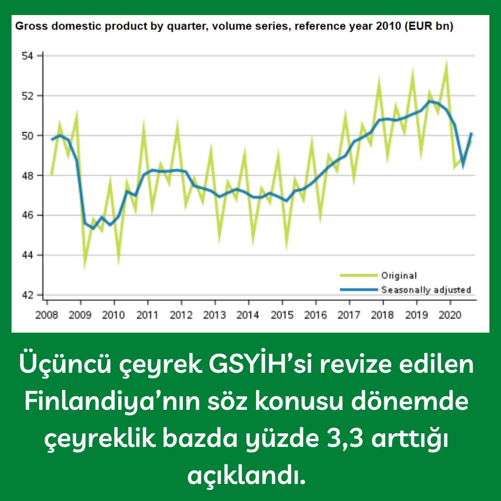 Finlandiya GSYİH 
