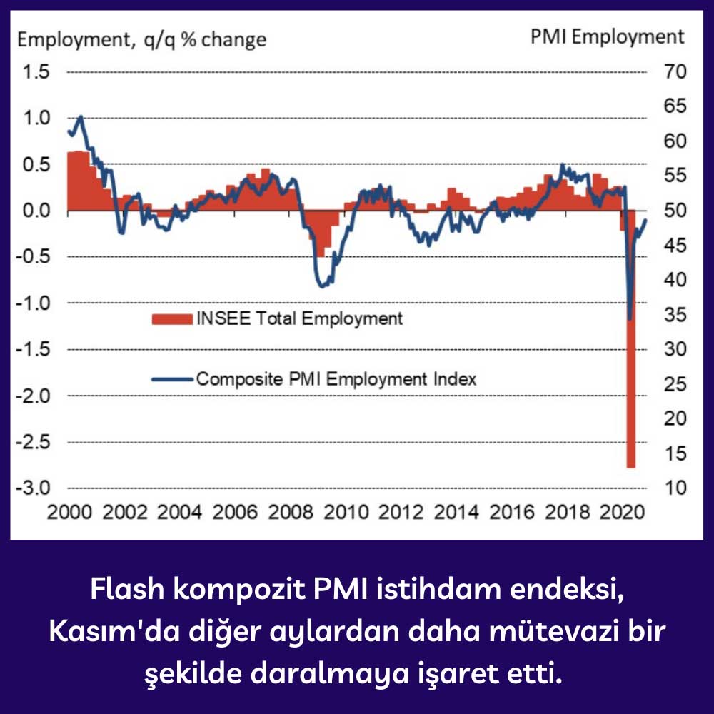 Fransa Flash Kompozit PMI İstihdam Endeksi - Kasım 2020 Fransa Flash Kompozit PMI İstihdam Endeksi - Kasım 2020