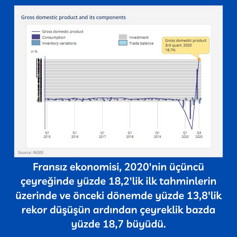 Fransa GSYİH 3Ç20 Revize Fransa GSYİH 3Ç20 Revize