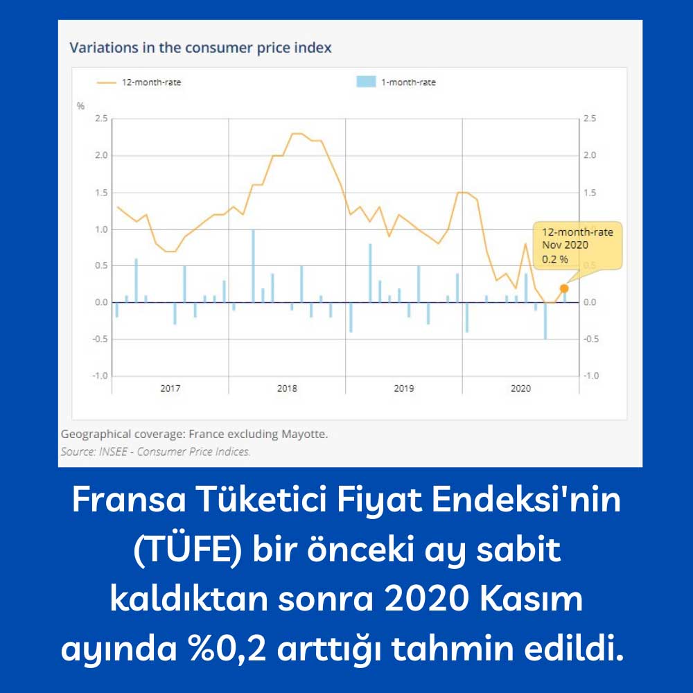 Fransa Tüketici Fiyat Endeksi Fransa Tüketici Fiyat Endeksi