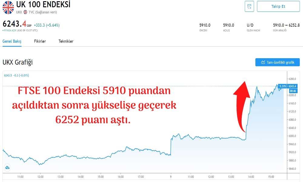 FSTE 100 Endeksi FSTE 100 Endeksi