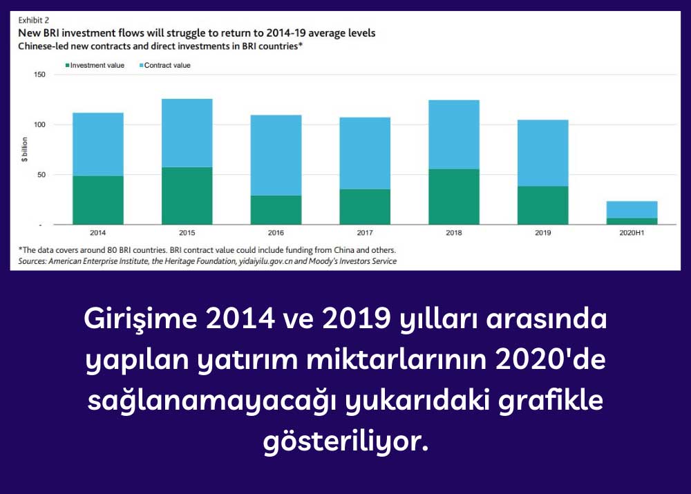 2014-2019 Arası Yapılan BRI Yatırımları 2014-2019 Arası Yapılan BRI Yatırımları