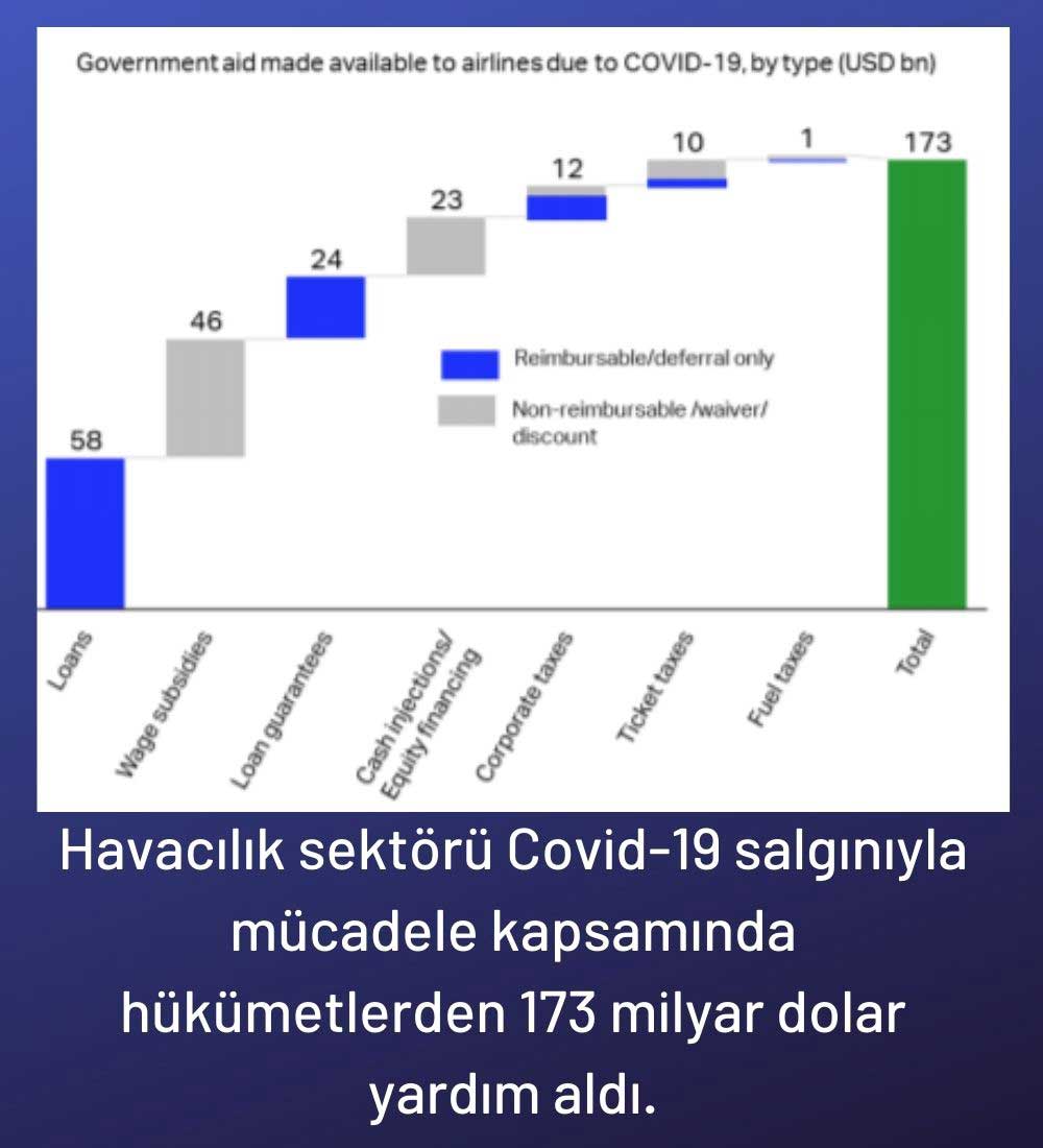 Havacılık Devlet Yardımları Havacılık Devlet Yardımları