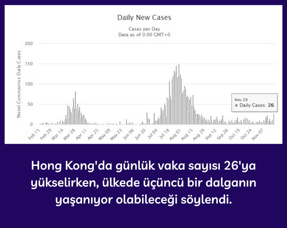 Hong Kong Günlük Yeni Vaka Sayısı Hong Kong Günlük Yeni Vaka Sayısı