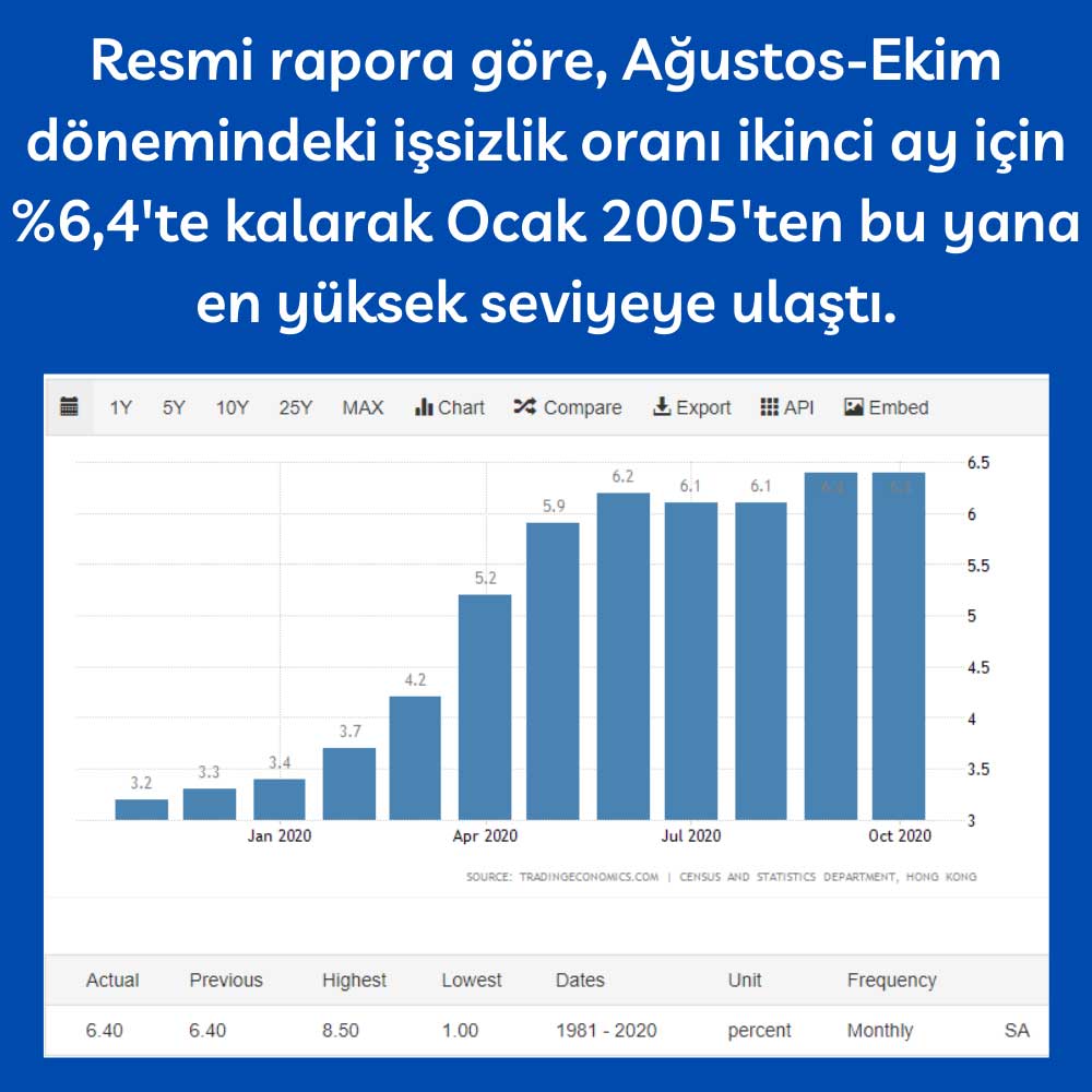 Hong Kong İşsizlik Hong Kong İşsizlik