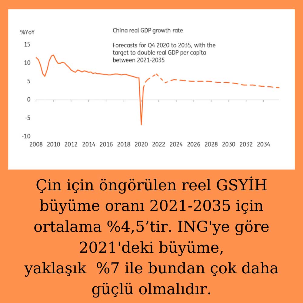 Çin Büyüme Tahmin Çin Büyüme Tahmin