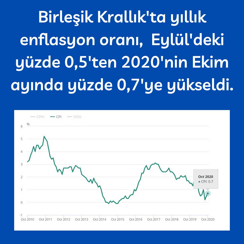 İngiltere Enflasyon İngiltere Enflasyon