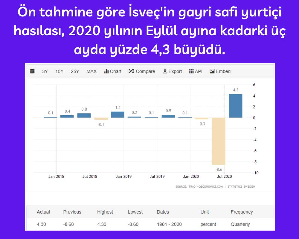 İsveç GSYİH İsveç GSYİH