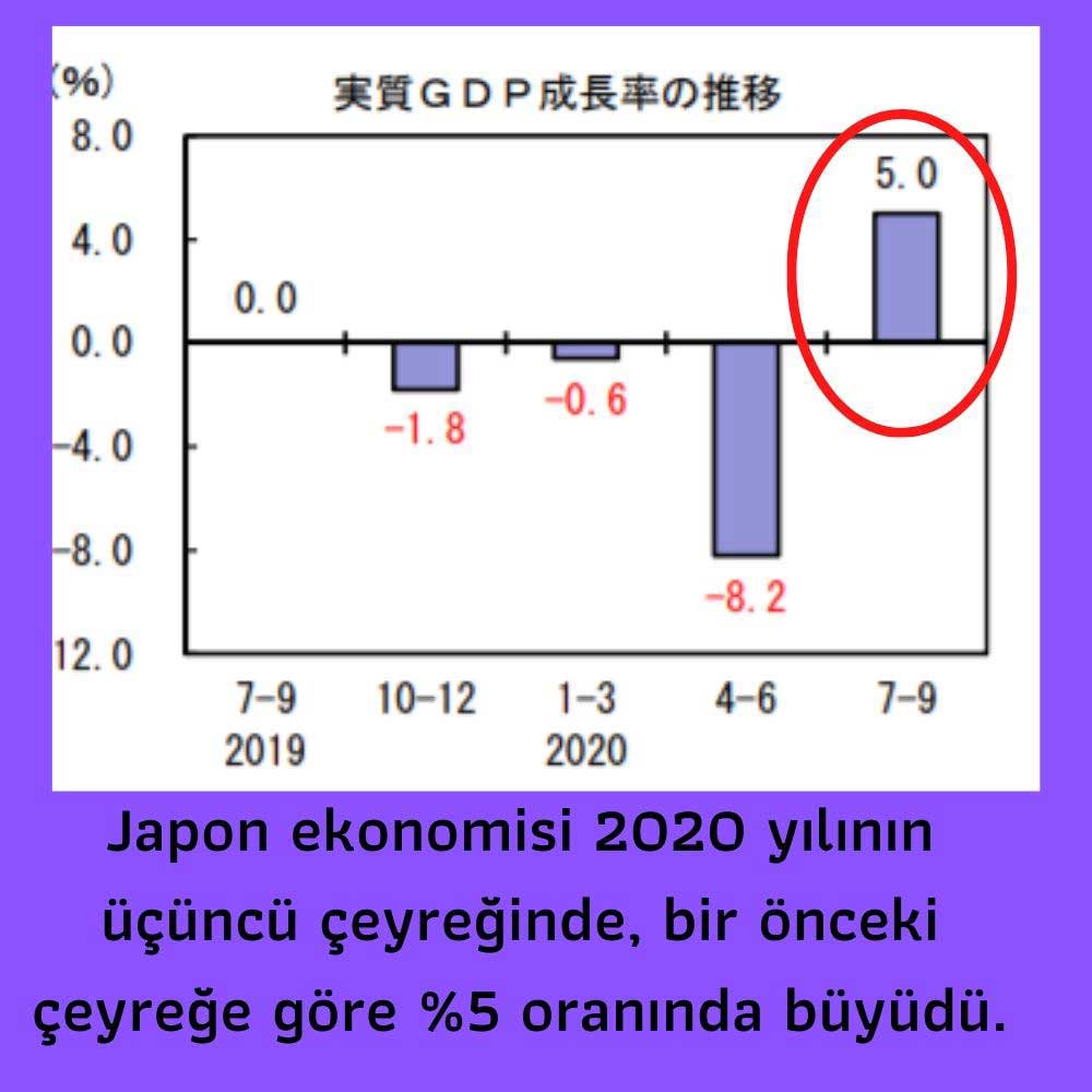 Japonya 3Ç20 GSYİH Japonya 3Ç20 GSYİH