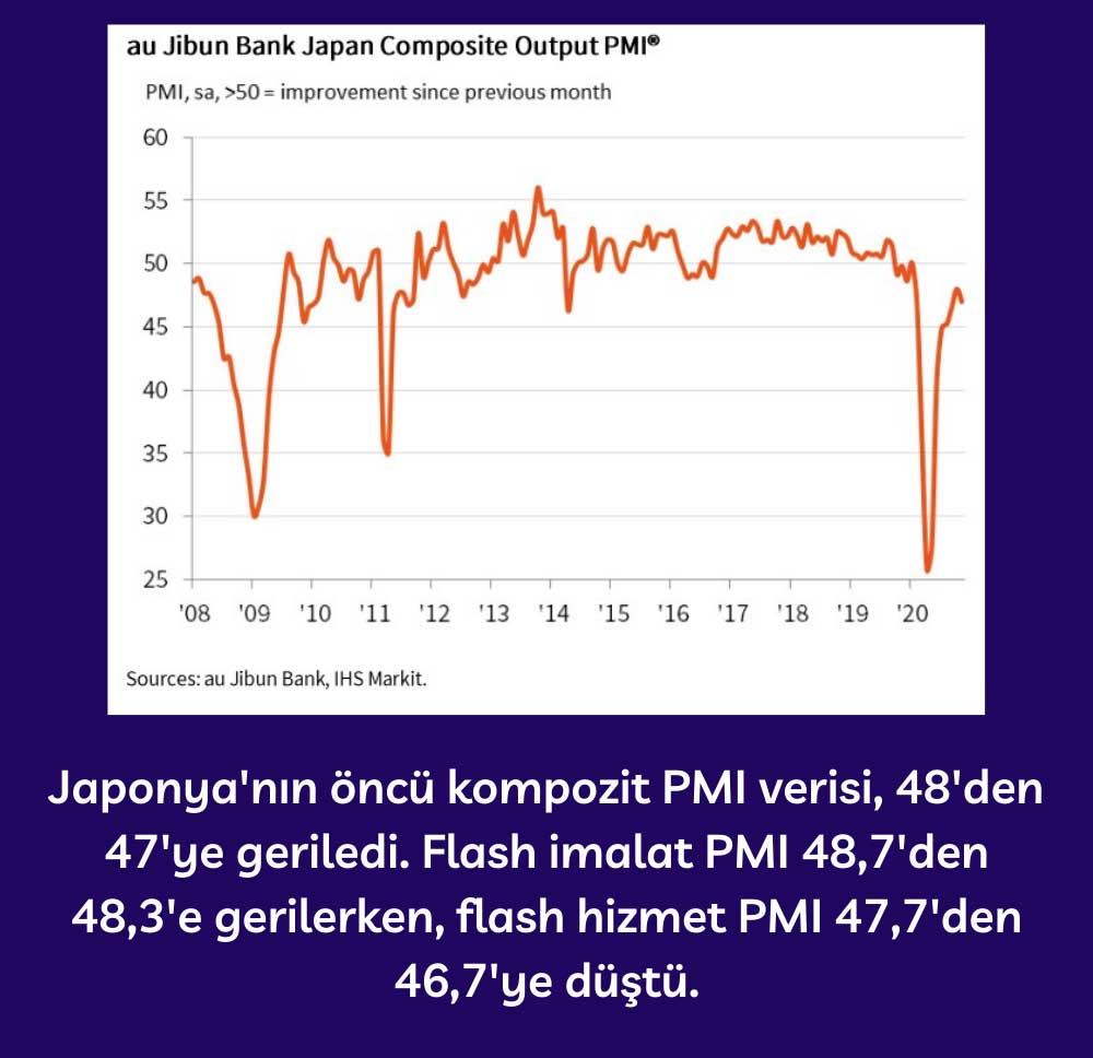 Japonya Flash Kompozit PMI Kasım'da Hızlı Düşüş