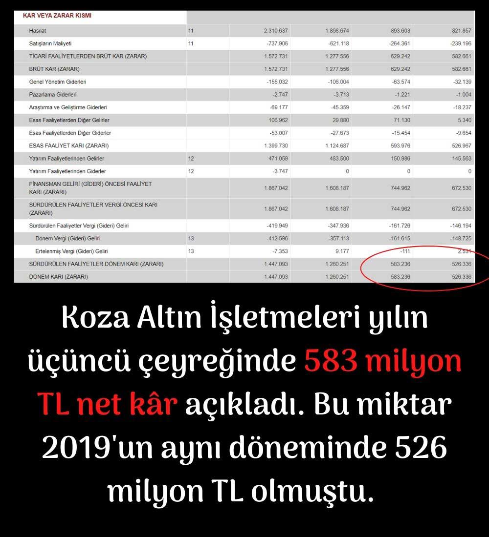 Koza Altın İşletmeleri Finansal Sonuçlar Koza Altın İşletmeleri Finansal Sonuçlar